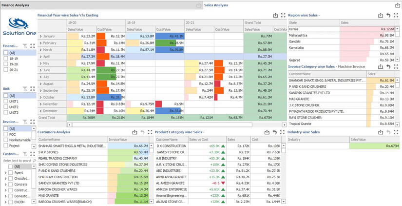 Management Dashboards Management Dashboards