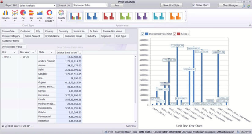 Pivot Analysis Pivot Analysis